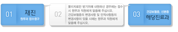 재진환자 - 건강보험증을 제시 하시고 접수 후 해당 진료과로 가시면 됩니다. - 물리치료만 받기위해 내원하신 경우에는 접수 시 원무과 직원에게 말씀해 주십시오.- 건강보험증의 변경사항 및 인적사항등의 변경사항이 있을 시에는 원무과 직원에게 말씀해 주십시오.